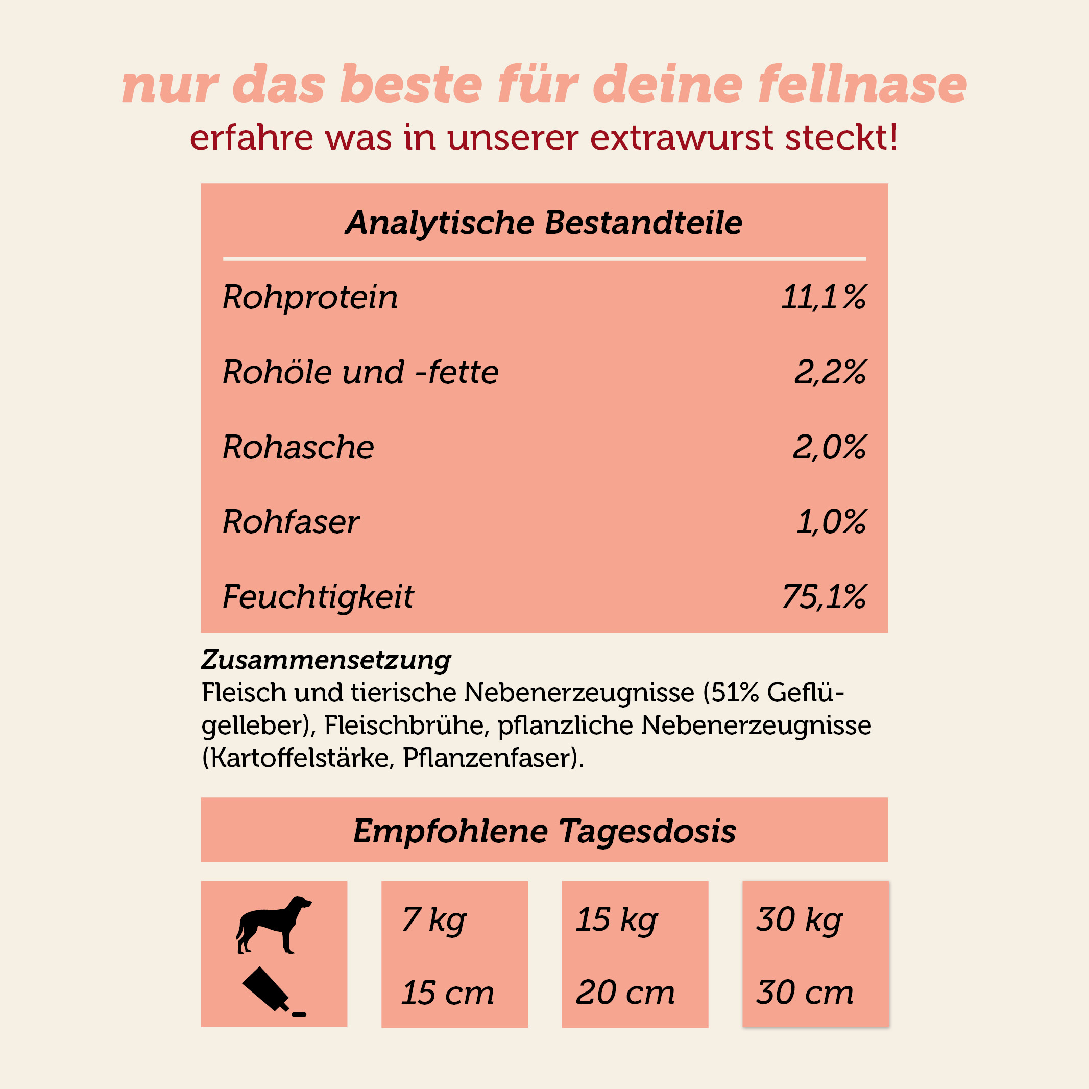 Inhaltsstoffe Extrawurst Geflügel Inhaltsstoffe Extrawurst Geflügel